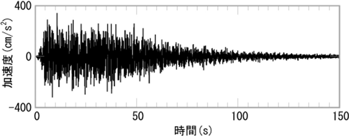地表面における加速度波形の事例